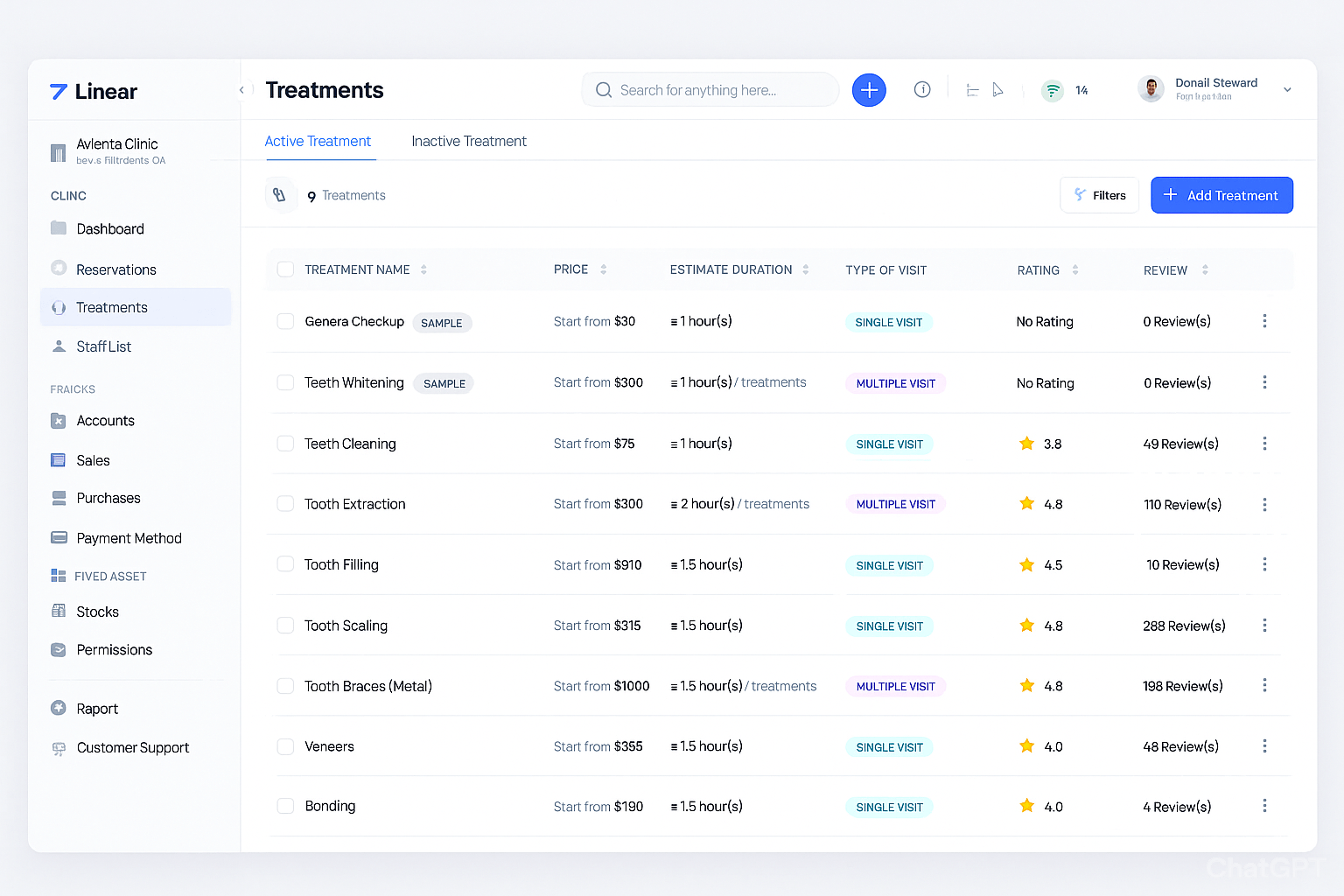 AI-powered SaaS Dashboard